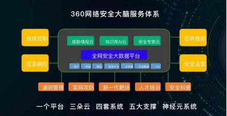 網安周開幕 周鴻祎深度剖析大安全時代挑戰與應對策略